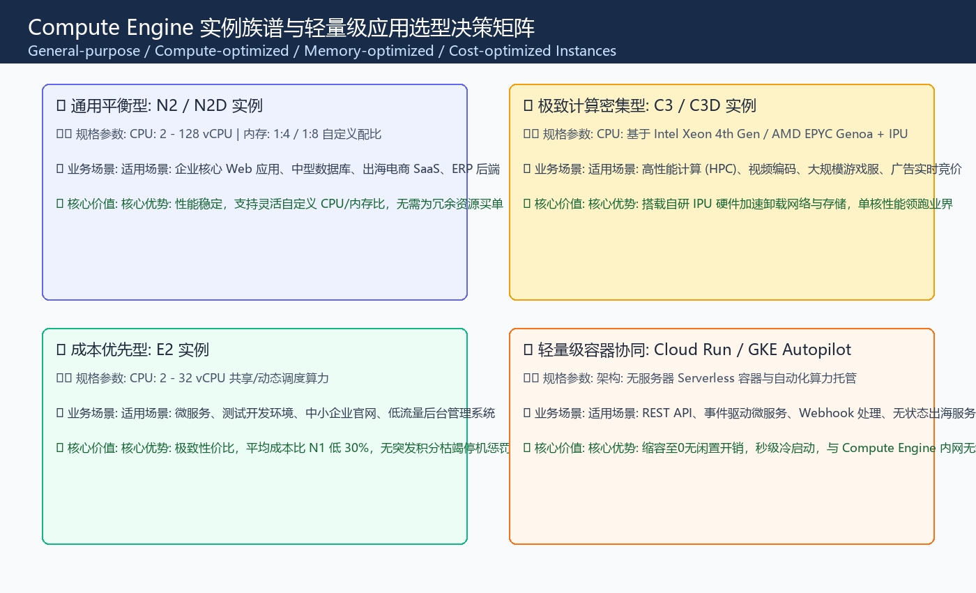 03_谷歌云服务器开通与轻量级云原生落地实操及FinOps降本白皮书_20261008_7316397427253403161.jpg 03_谷歌云服务器开通与轻量级云原生落地实操及FinOps降本白皮书_20261008_7316397427253403161.jpg